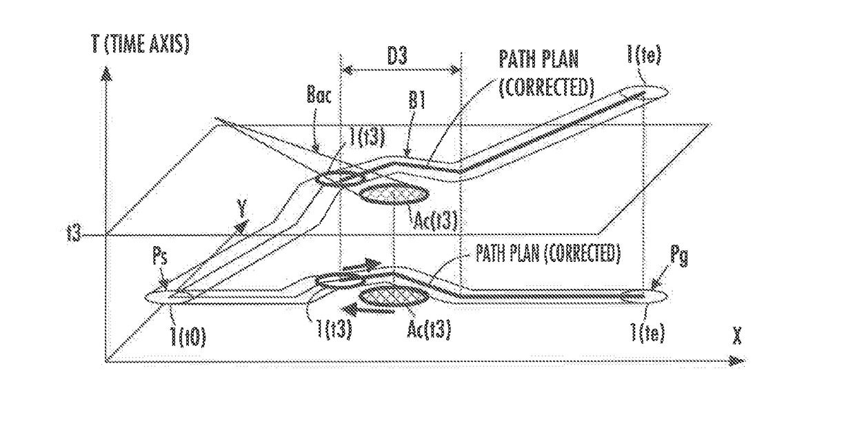 Path plan generating apparatus for mobile body