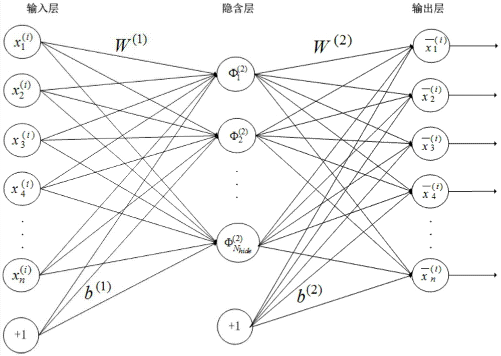 A method for image super-resolution based on SAE and sparse representation