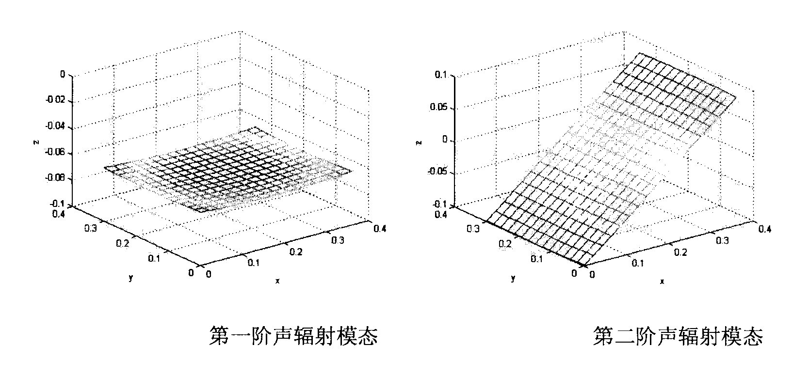 Estimation method for structure low-frequency radiation sound power under vibration distributed undersampling condition