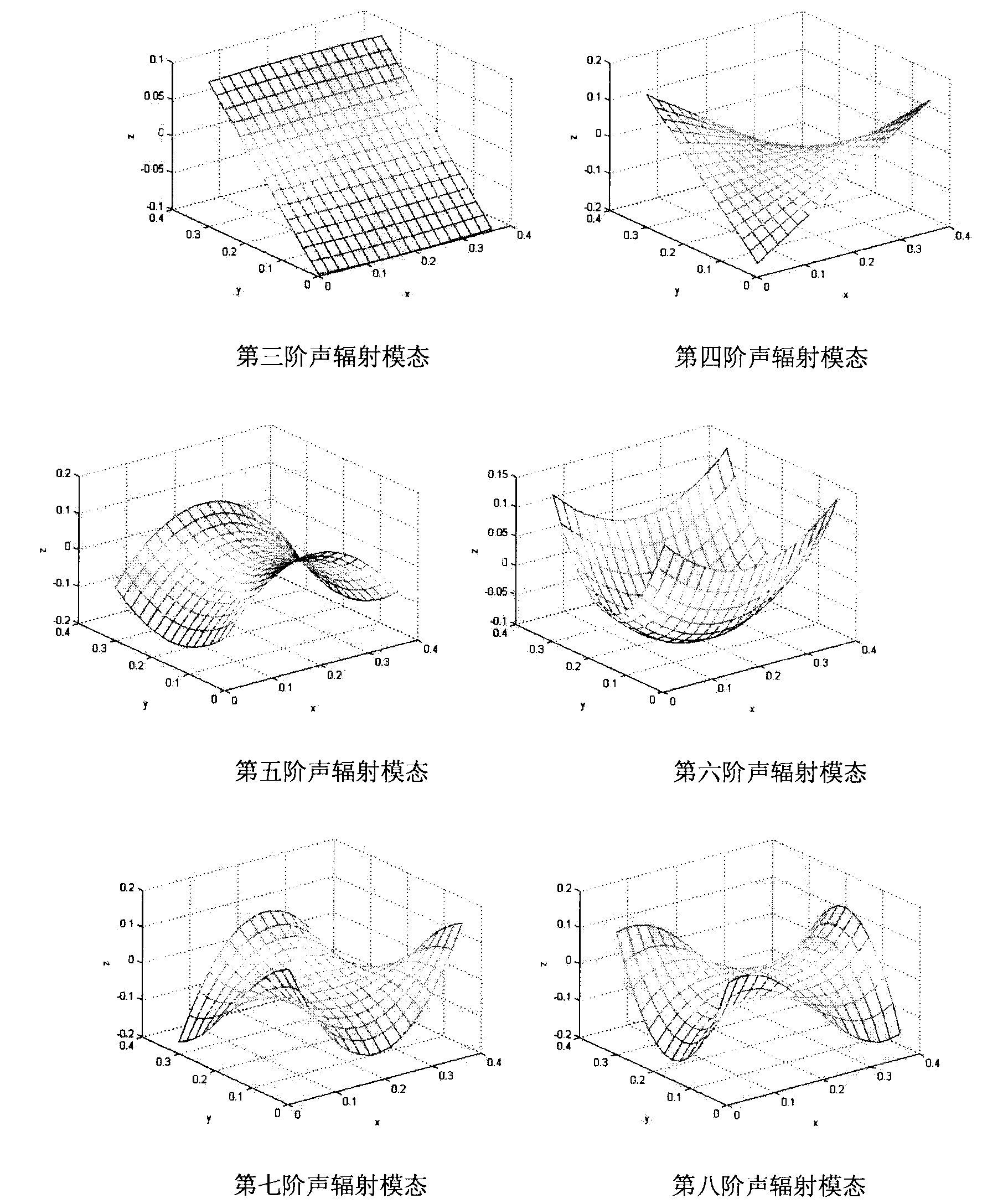 Estimation method for structure low-frequency radiation sound power under vibration distributed undersampling condition