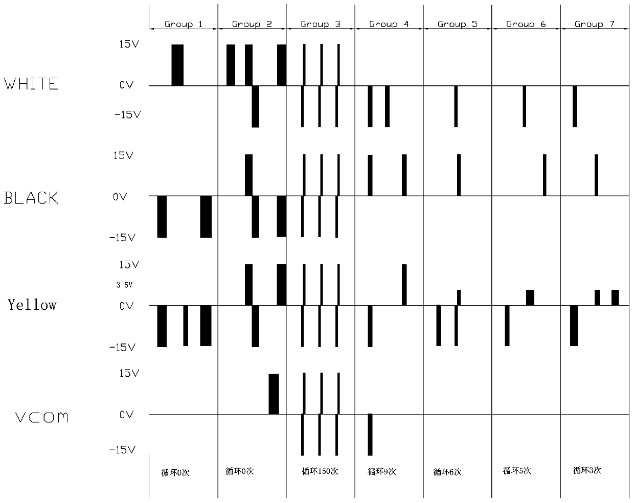 Driving waveform debugging method for eliminating residual abnormal-color particles in display of a three-color electronic paper module