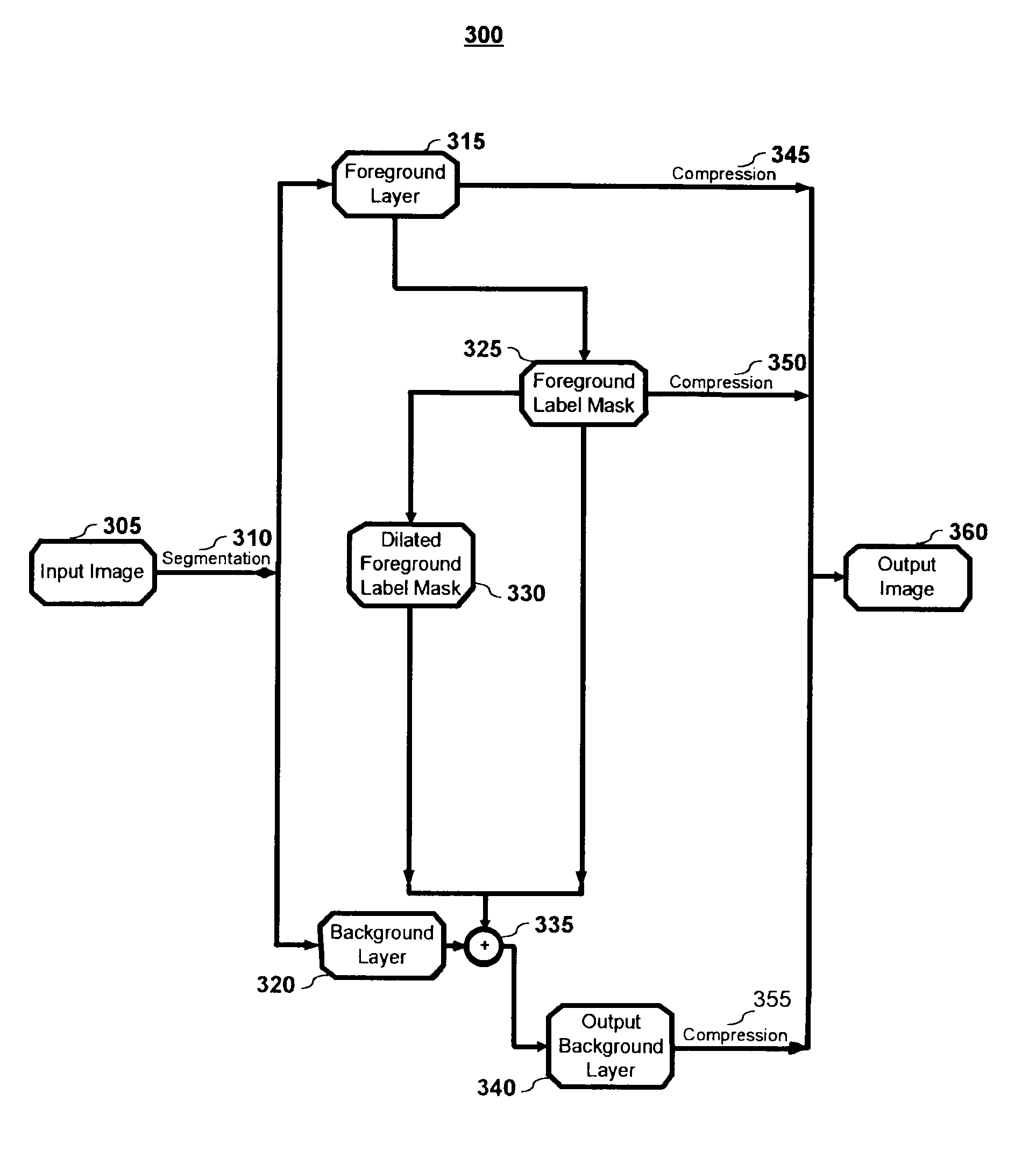 Reducing compression artifacts in multi-layer images