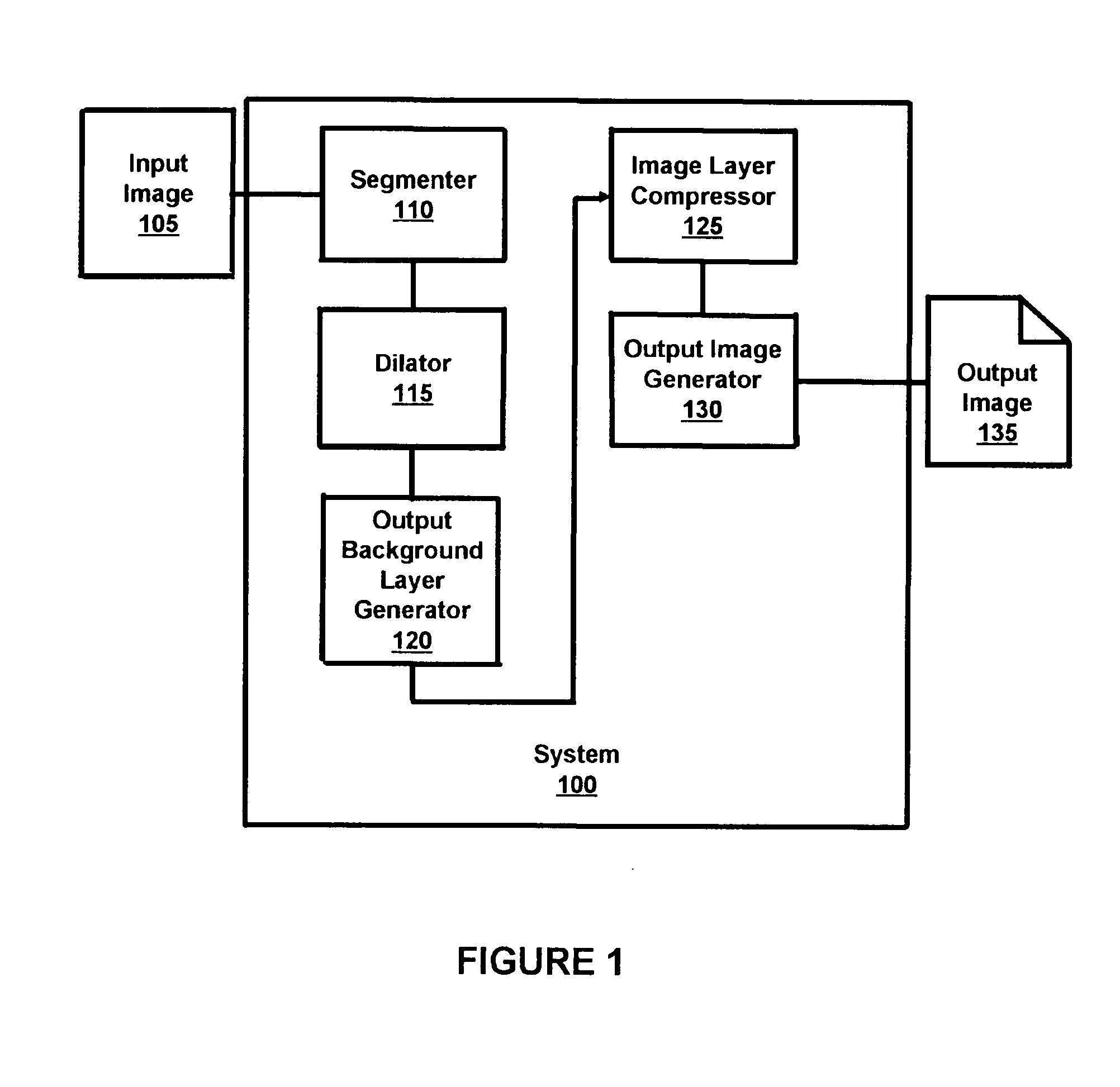 Reducing compression artifacts in multi-layer images