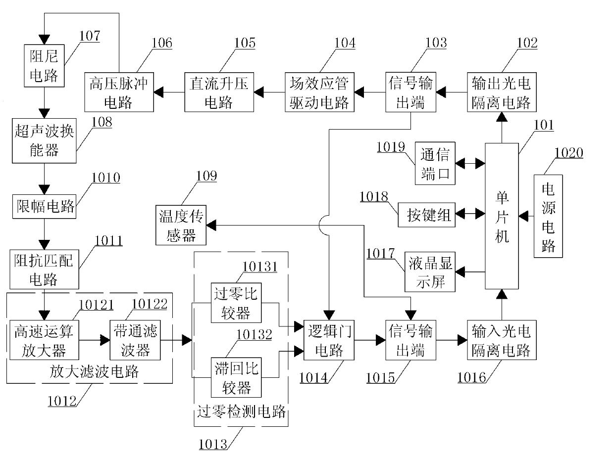 Universal liquid concentration supersonic-detection method and universal liquid concentration supersonic-detection device