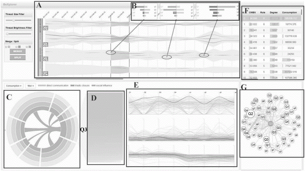 Visual analysis method for influence of communication between game players on consuming behaviors of game players