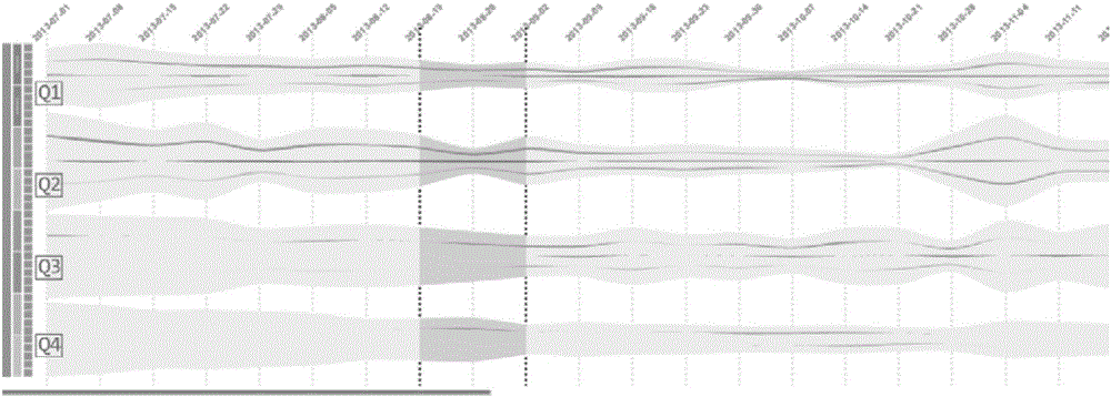 Visual analysis method for influence of communication between game players on consuming behaviors of game players