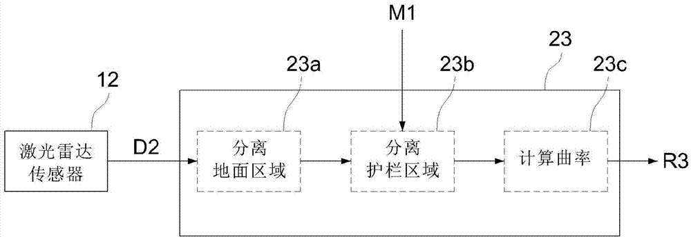 System and method for front detecting of vehicle