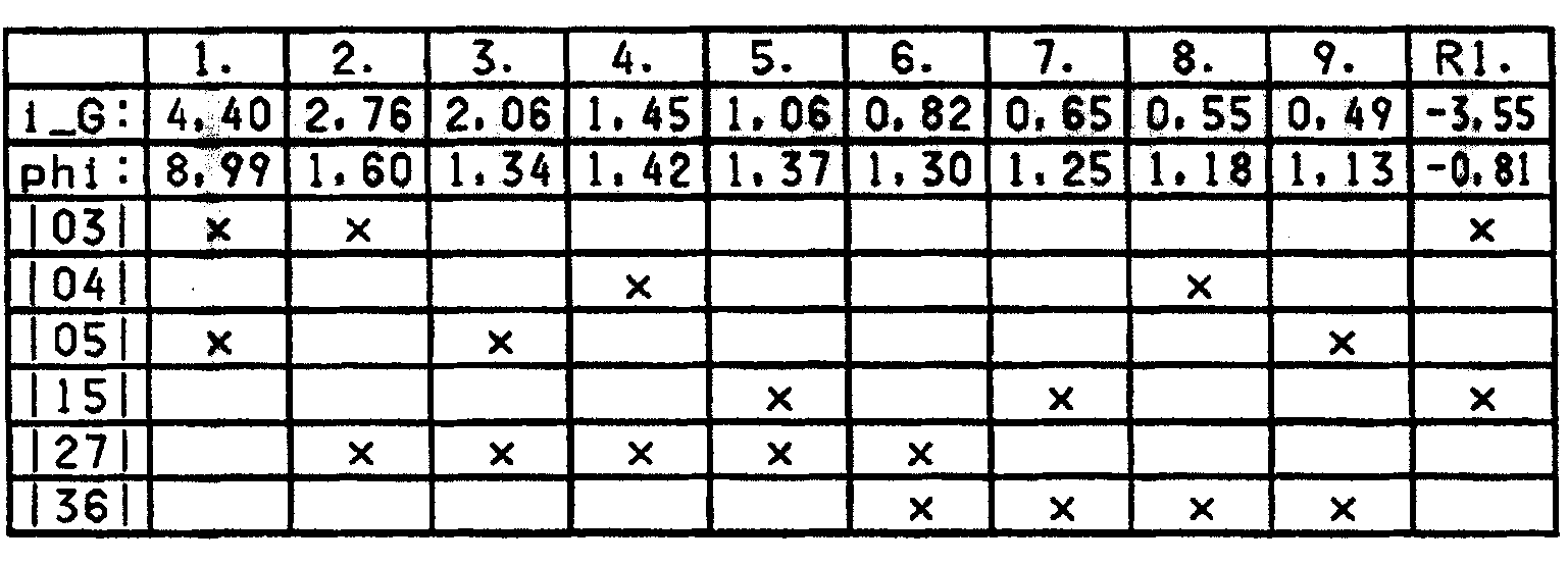 Multi-shifting speed variator