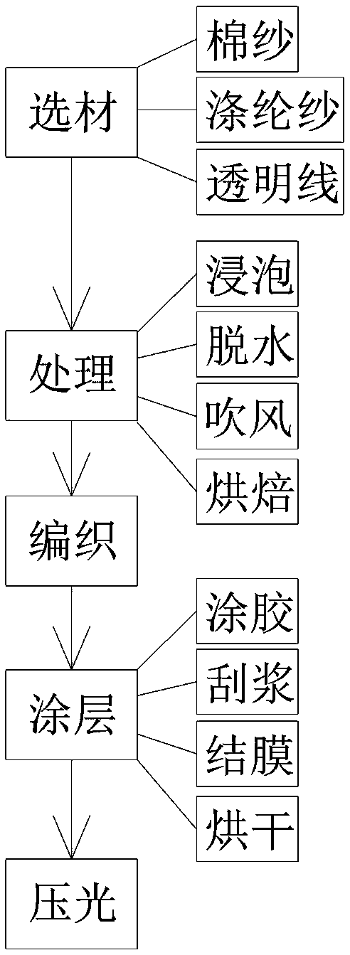 Manufacture method of anti-counterfeiting brand woven tape