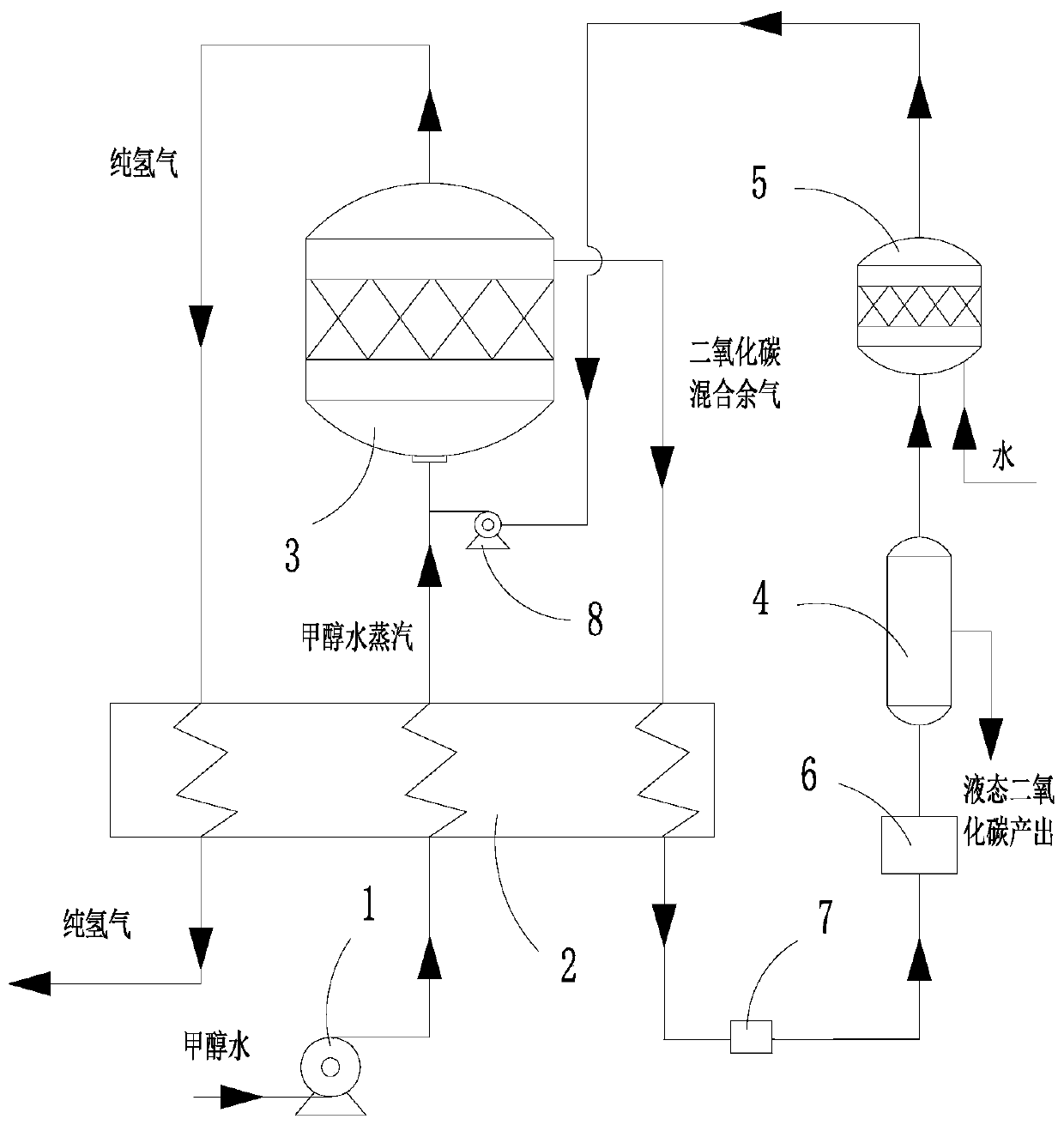 High-pressure hydrogen production system integrating methanol water vapor reforming and hydrogen separation, and method thereof