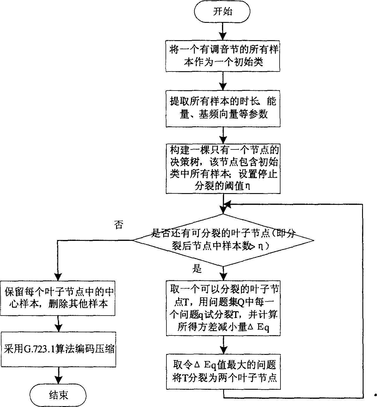 Mobile speech synthesis method