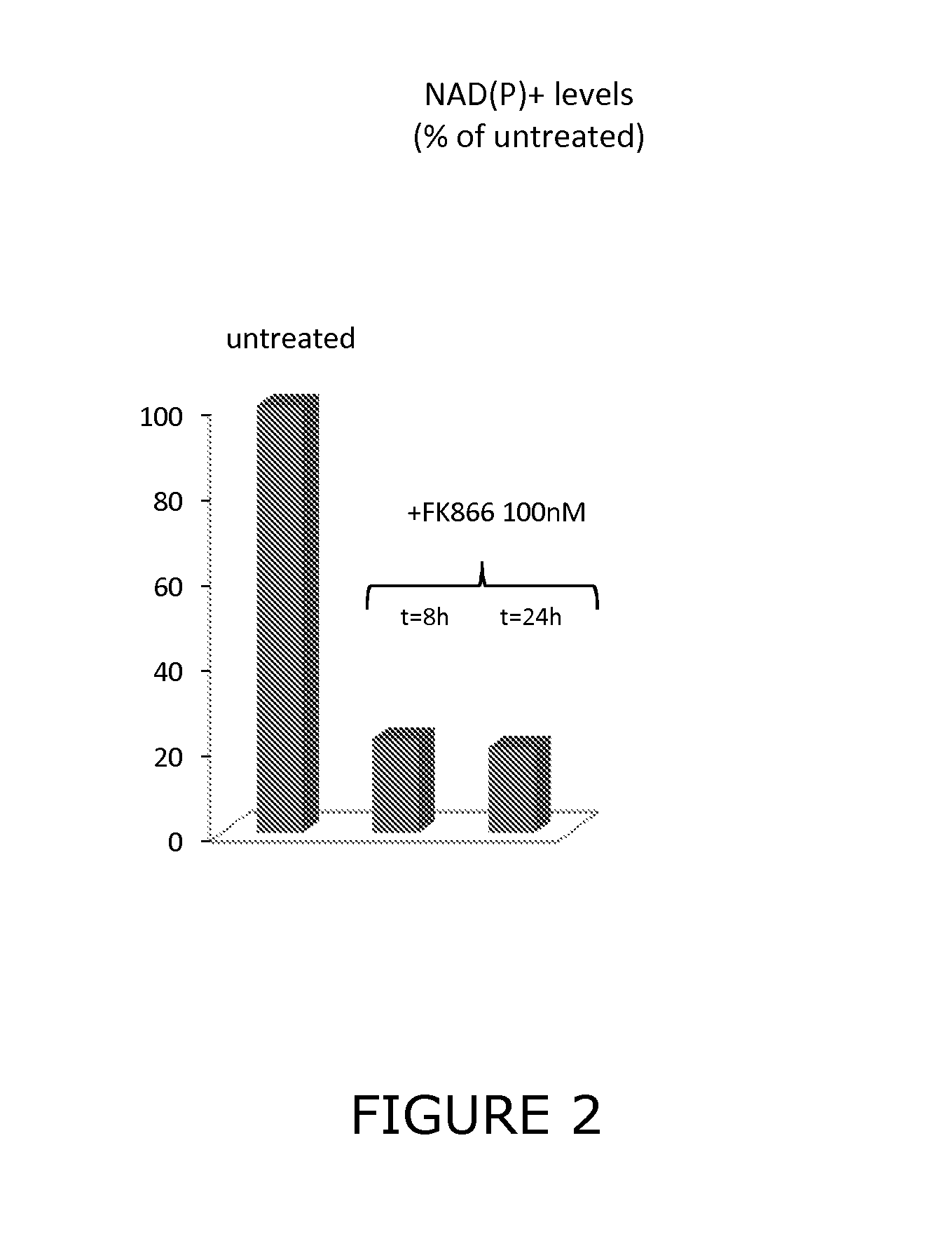 Nmn modulators for the treatment of neurodegenerative disorders