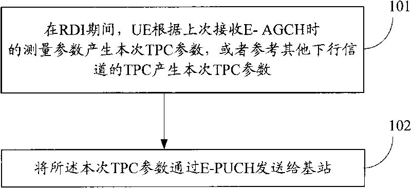 Power control method and device