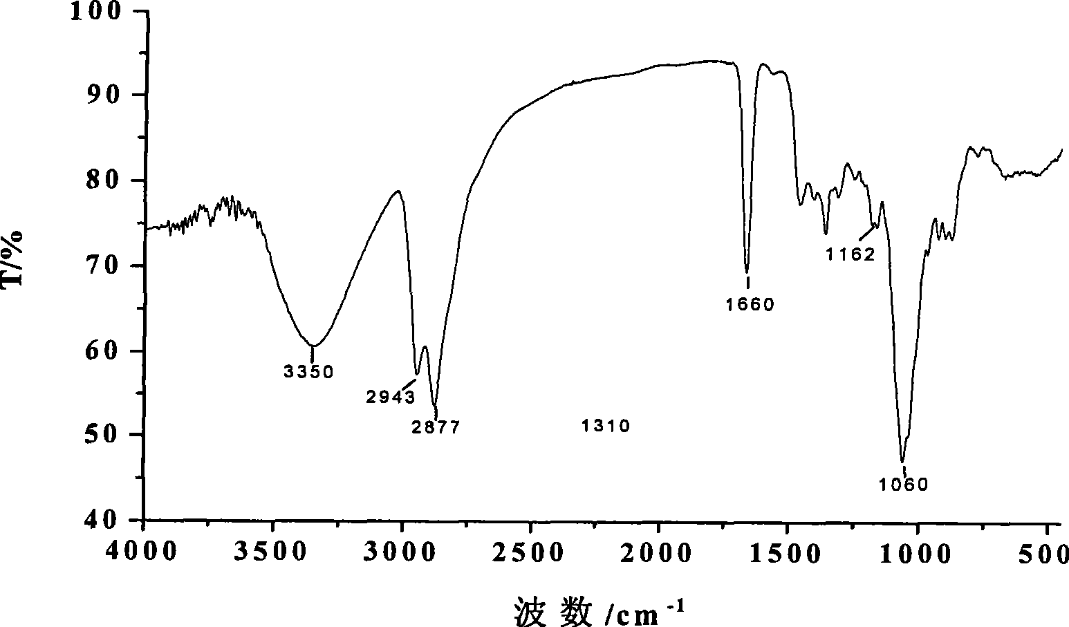 Bicyclo oxazolidine tanning agent and method of preparing the same