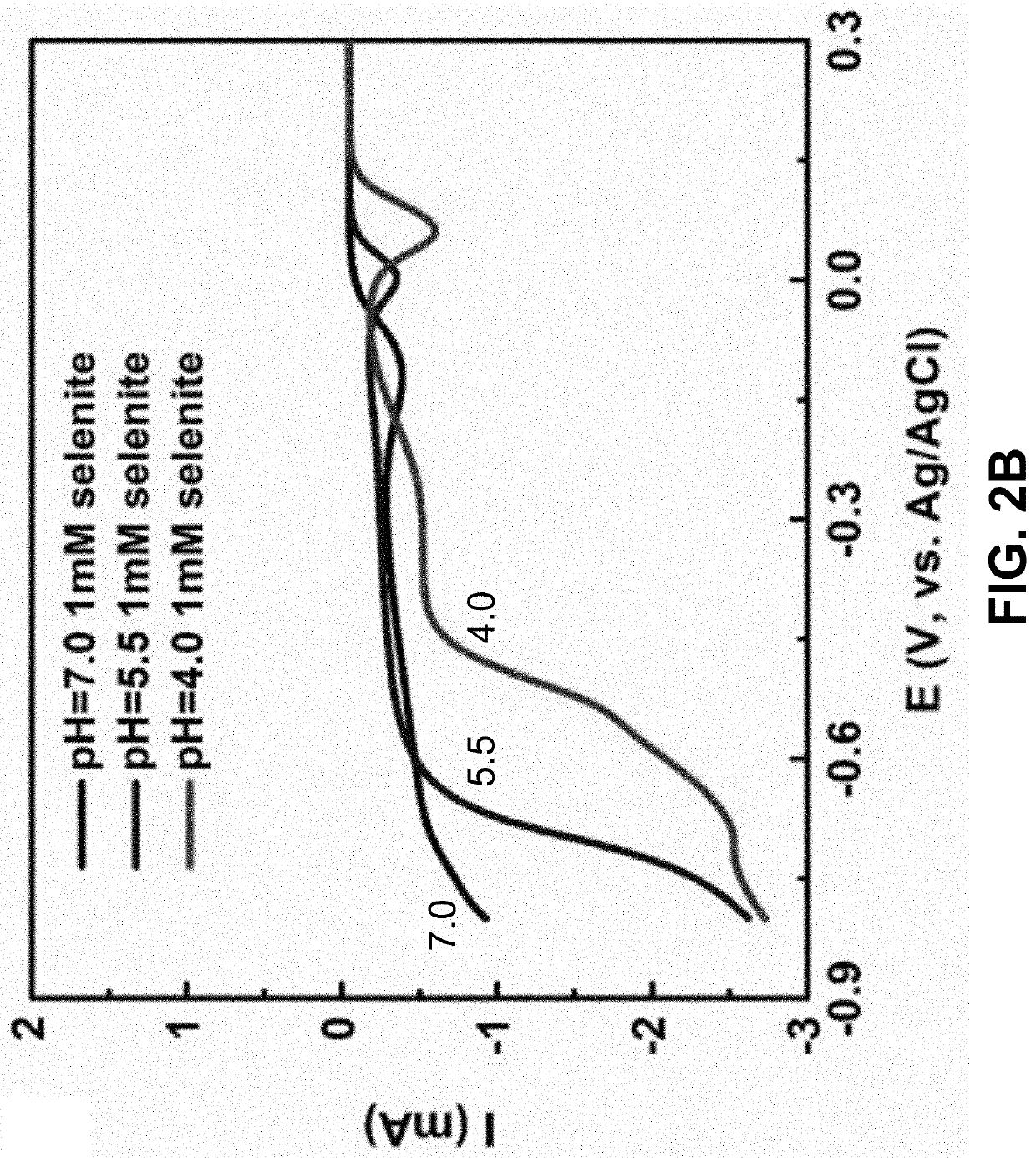 Direct electrochemical reduction method for removing selenium from wastewater