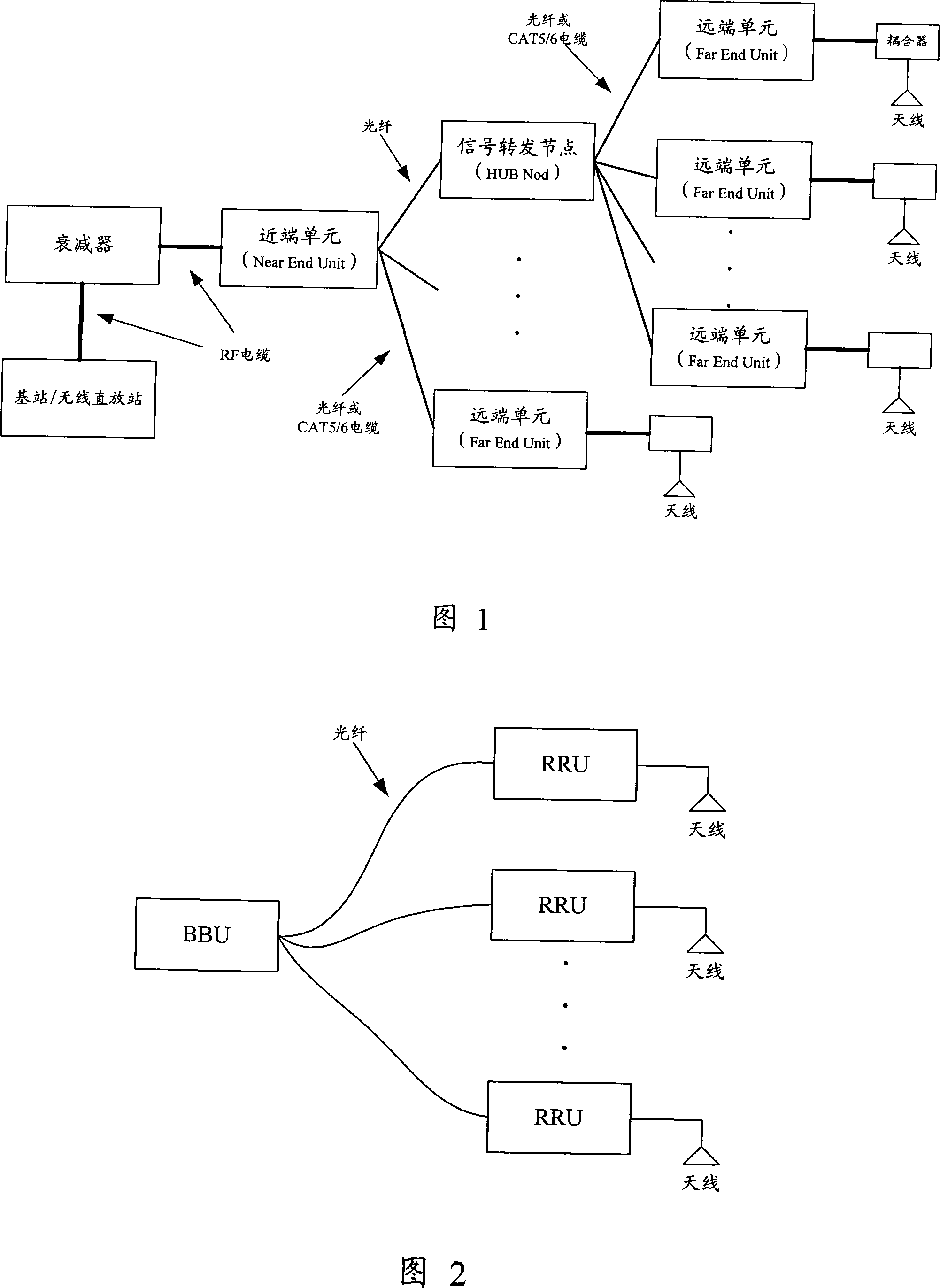 Indoor distribution system and networking method thereof