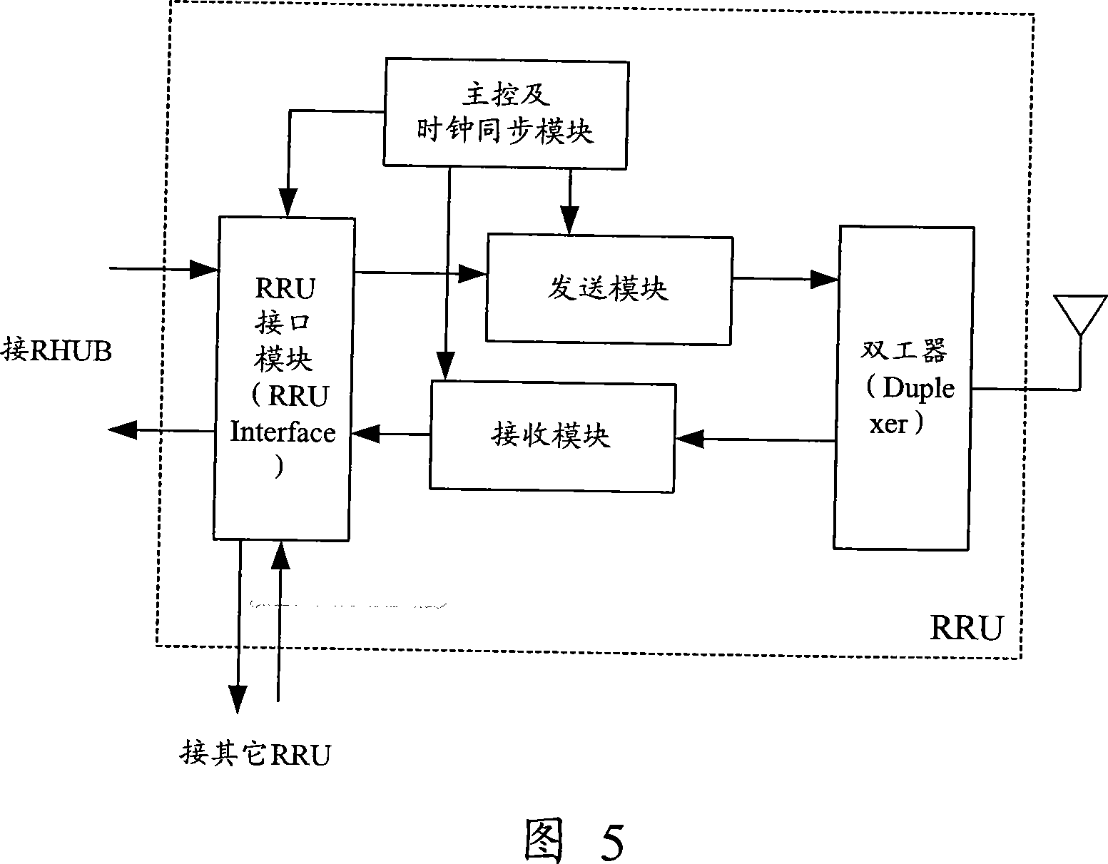 Indoor distribution system and networking method thereof