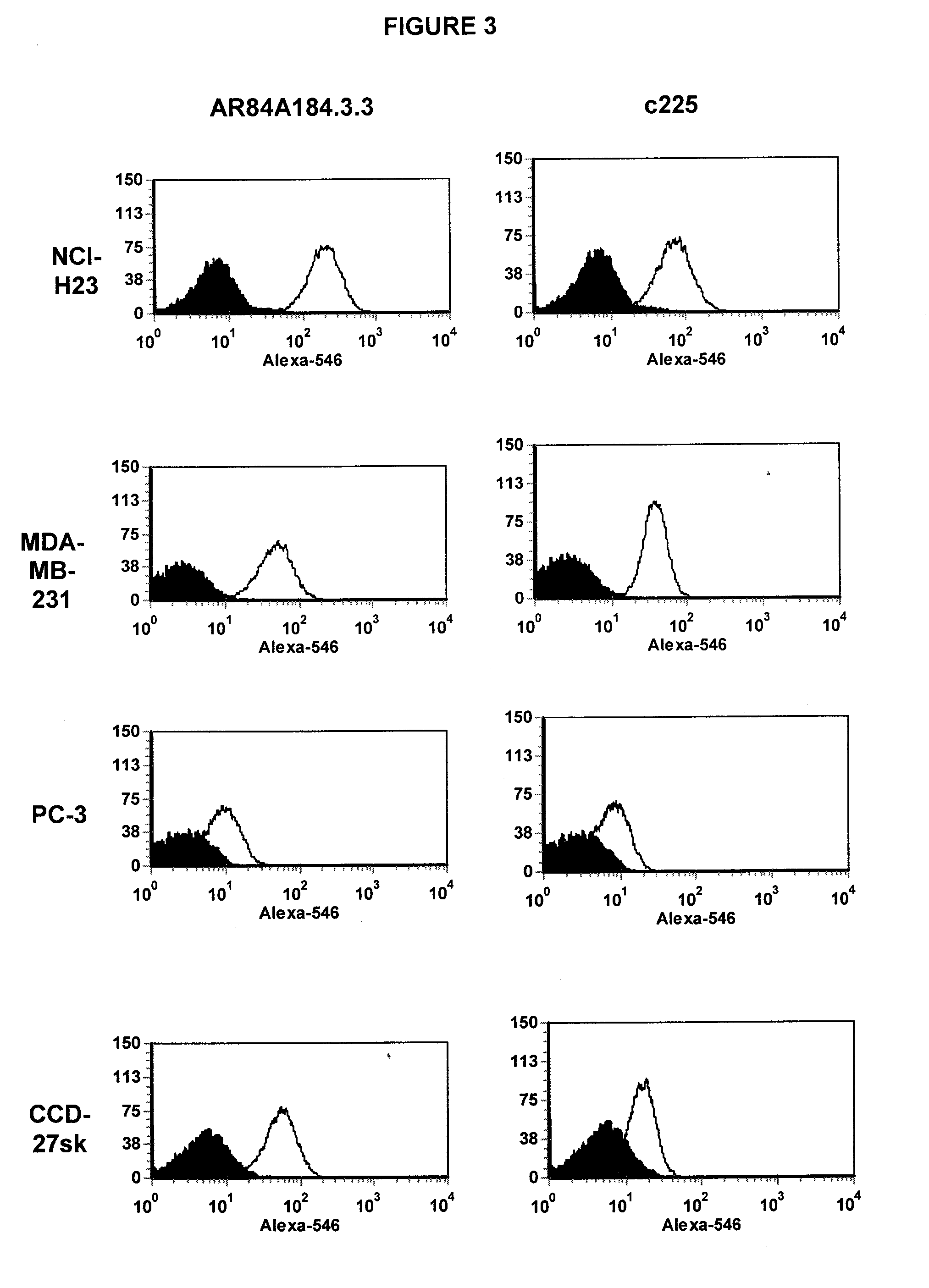 Cancerous disease modifying antibodies