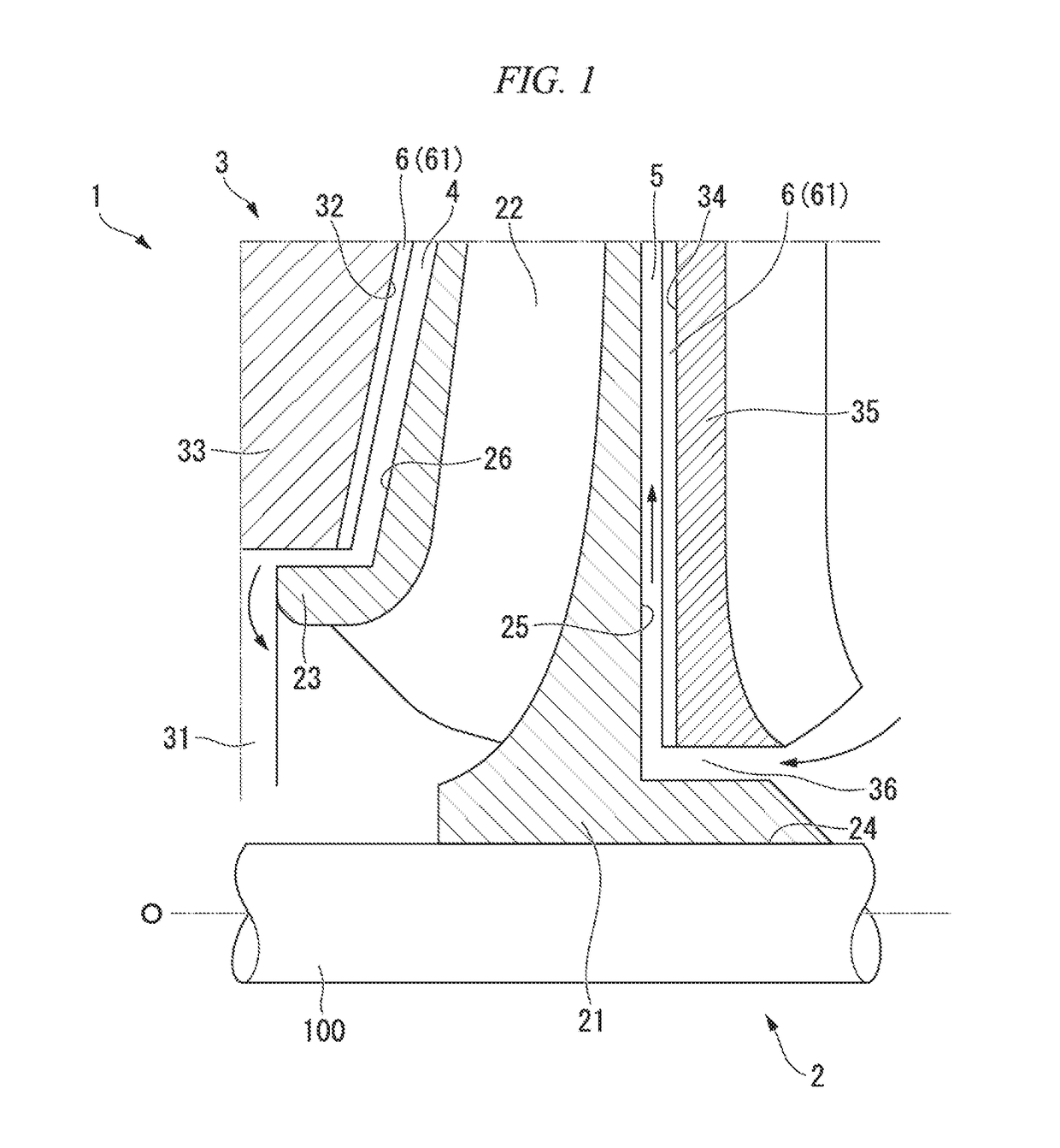 Centrifugal turbo machinery