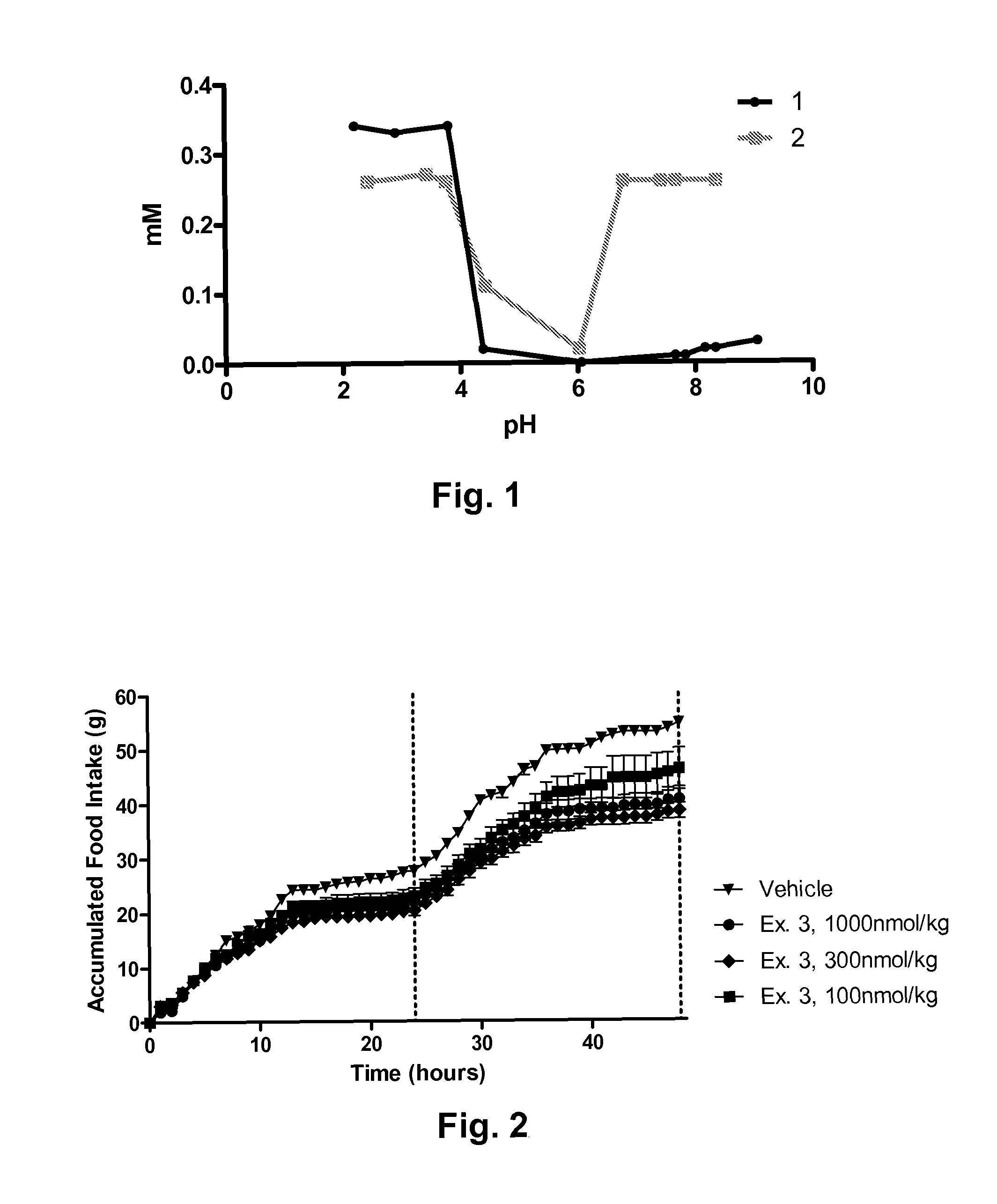 Novel glucagon analogues