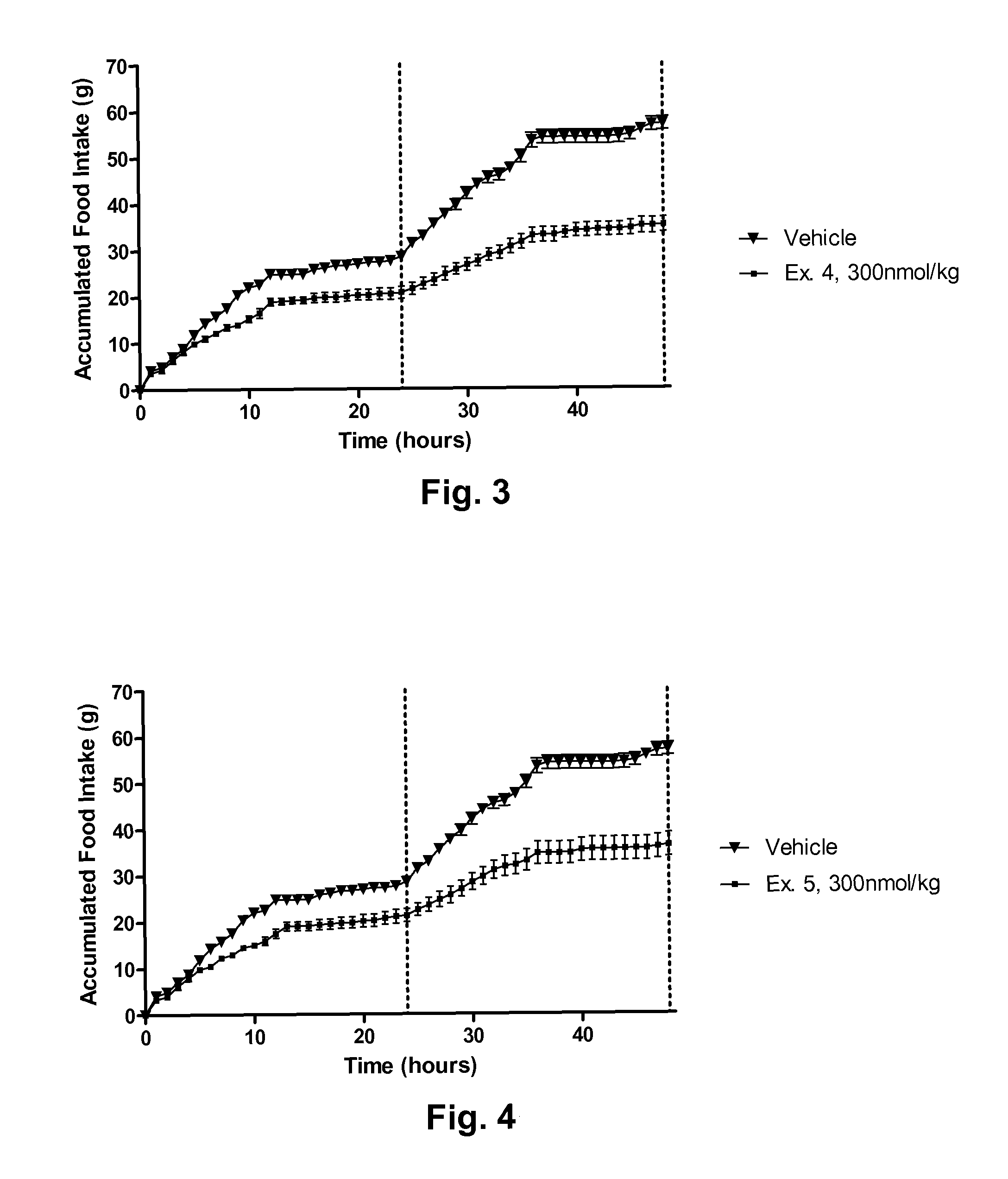 Novel glucagon analogues