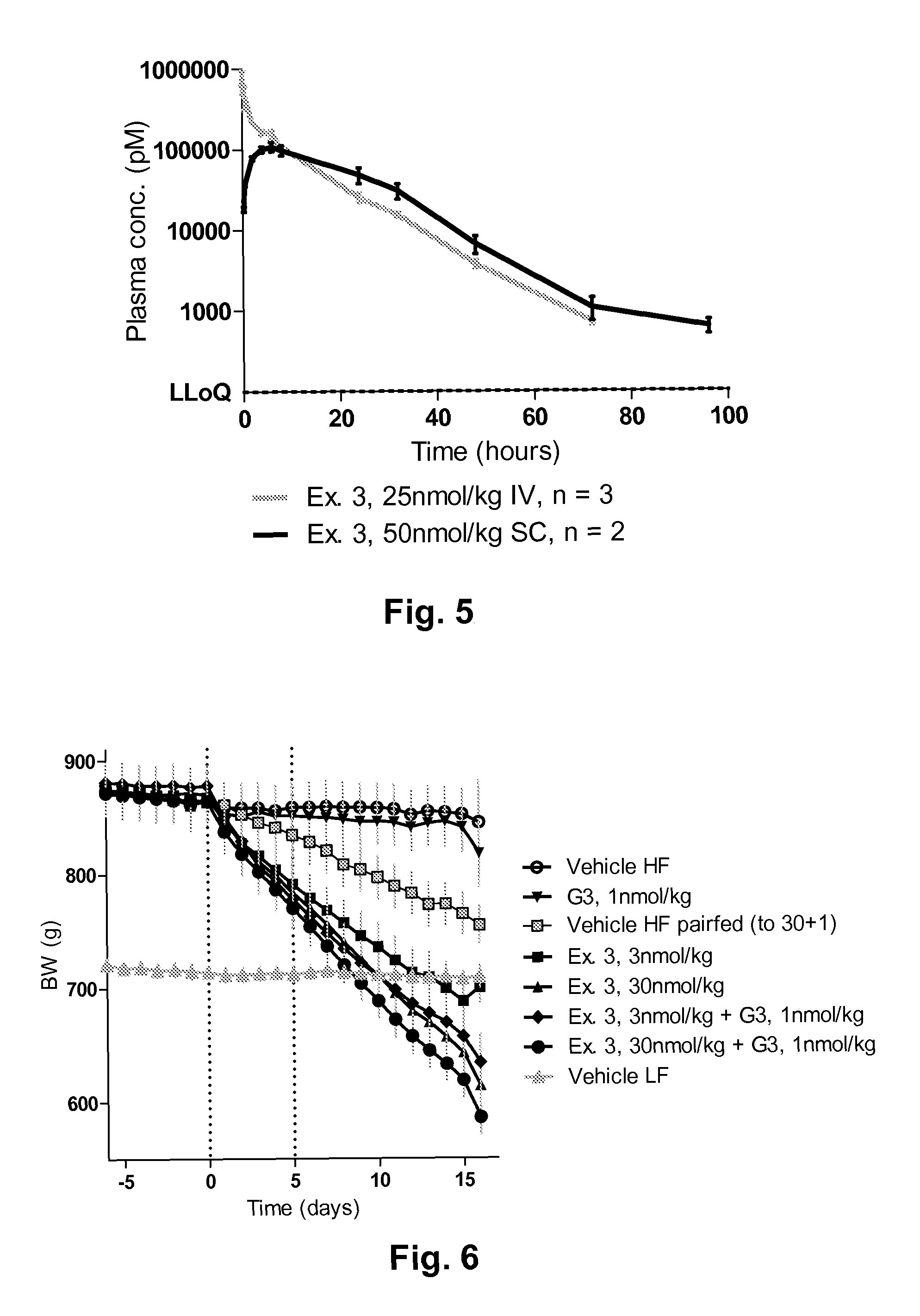 Novel glucagon analogues