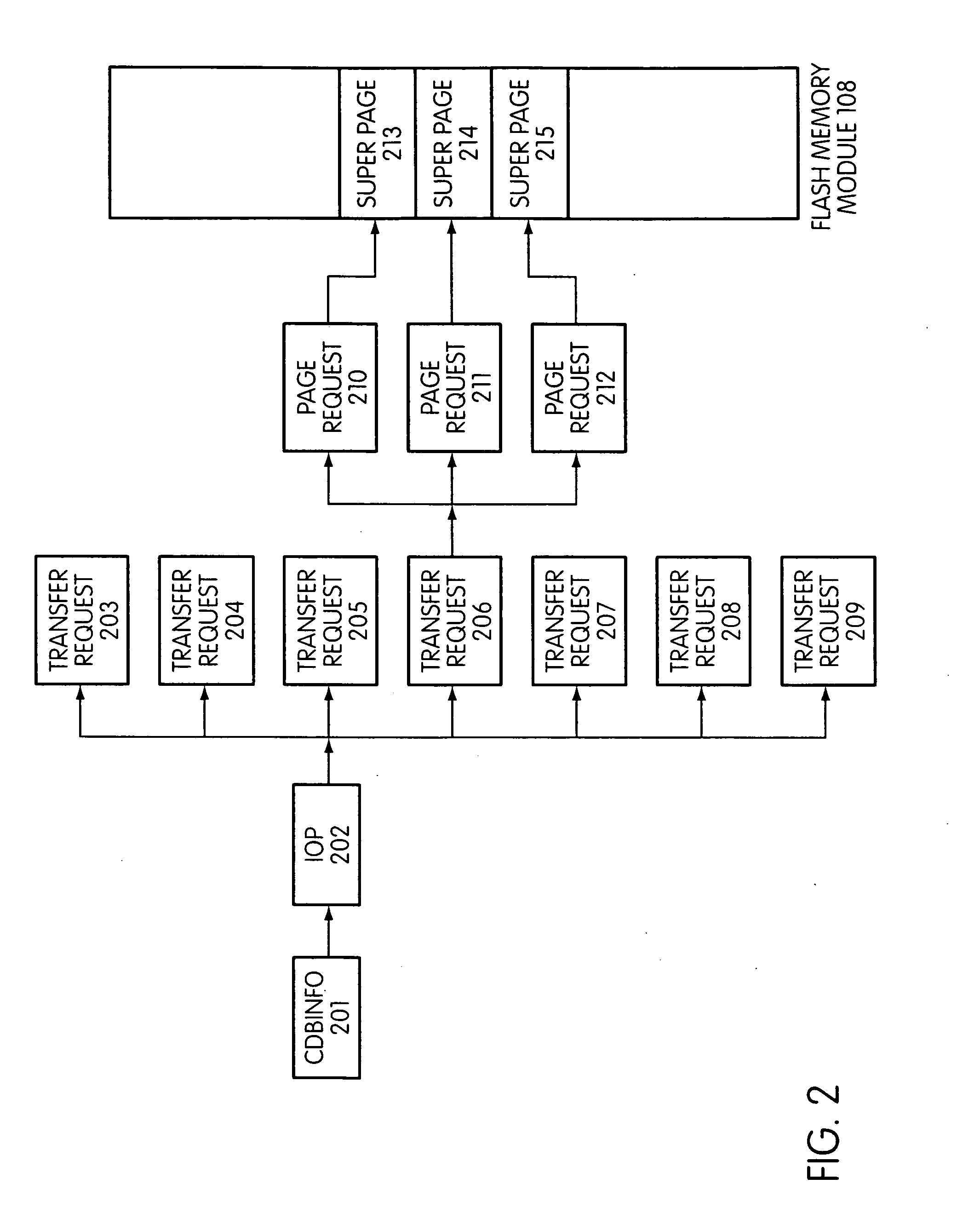 Patrol function used in flash storage controller to detect data errors