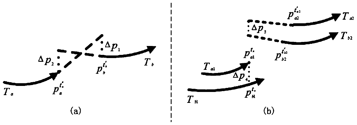 Multi-target tracking method and system based on depth condition random field model