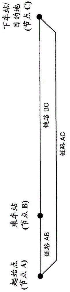 Transportation plan creation support apparatus and transportation plan creation support method