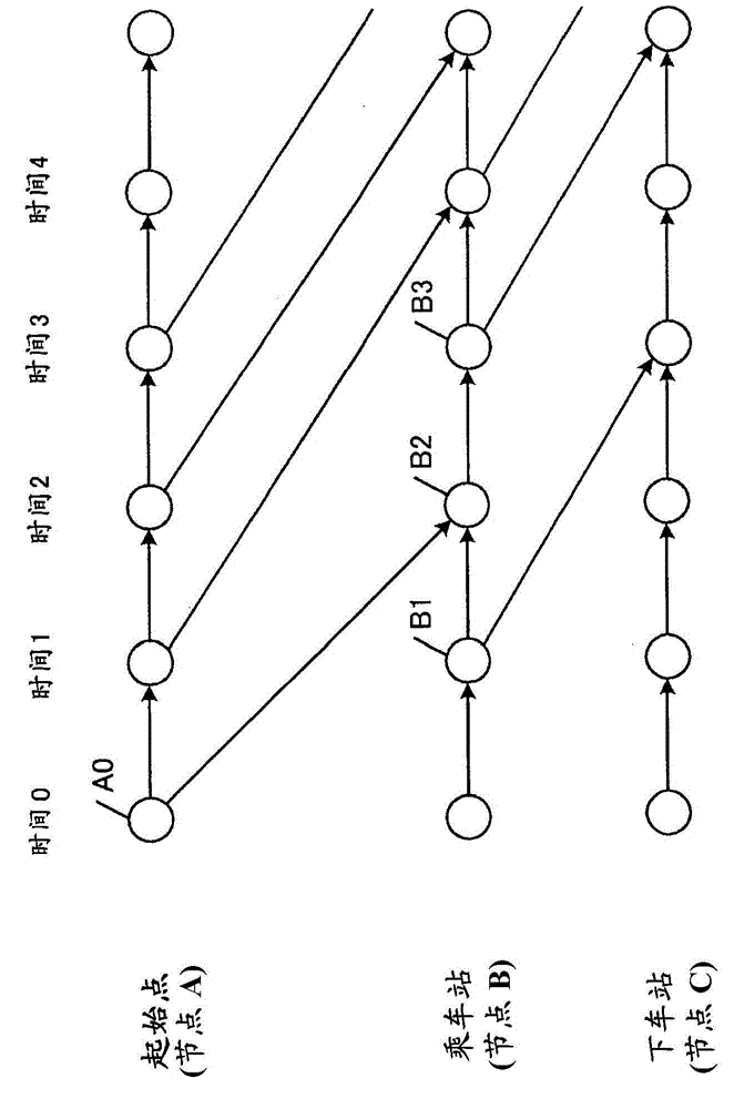 Transportation plan creation support apparatus and transportation plan creation support method