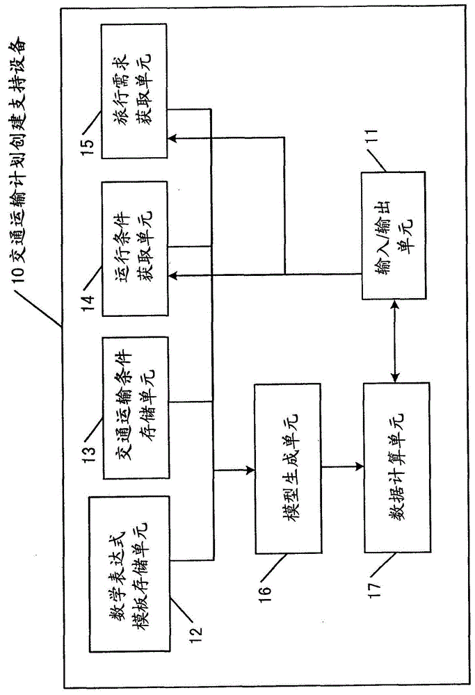 Transportation plan creation support apparatus and transportation plan creation support method