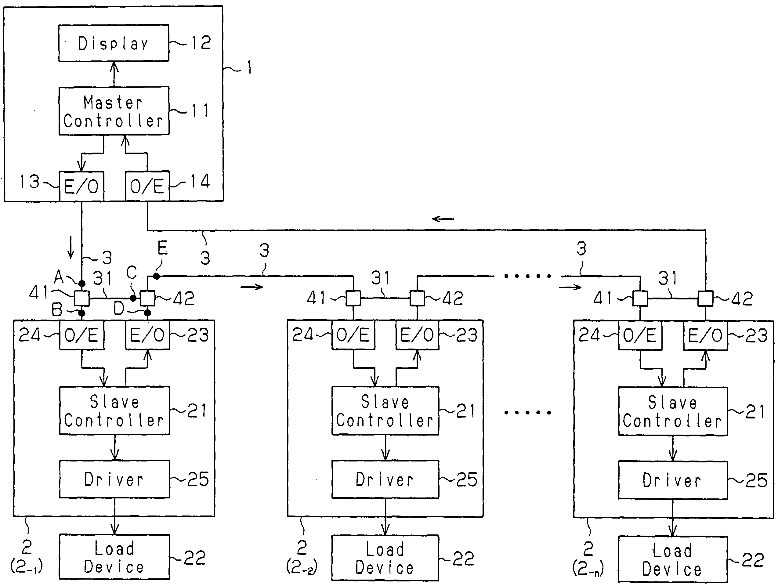 Optical LAN device