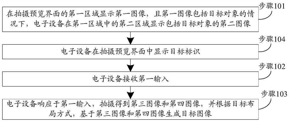 Image generation method and device and electronic equipment