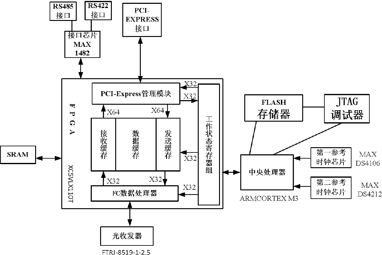 Testing system of optical fiber network