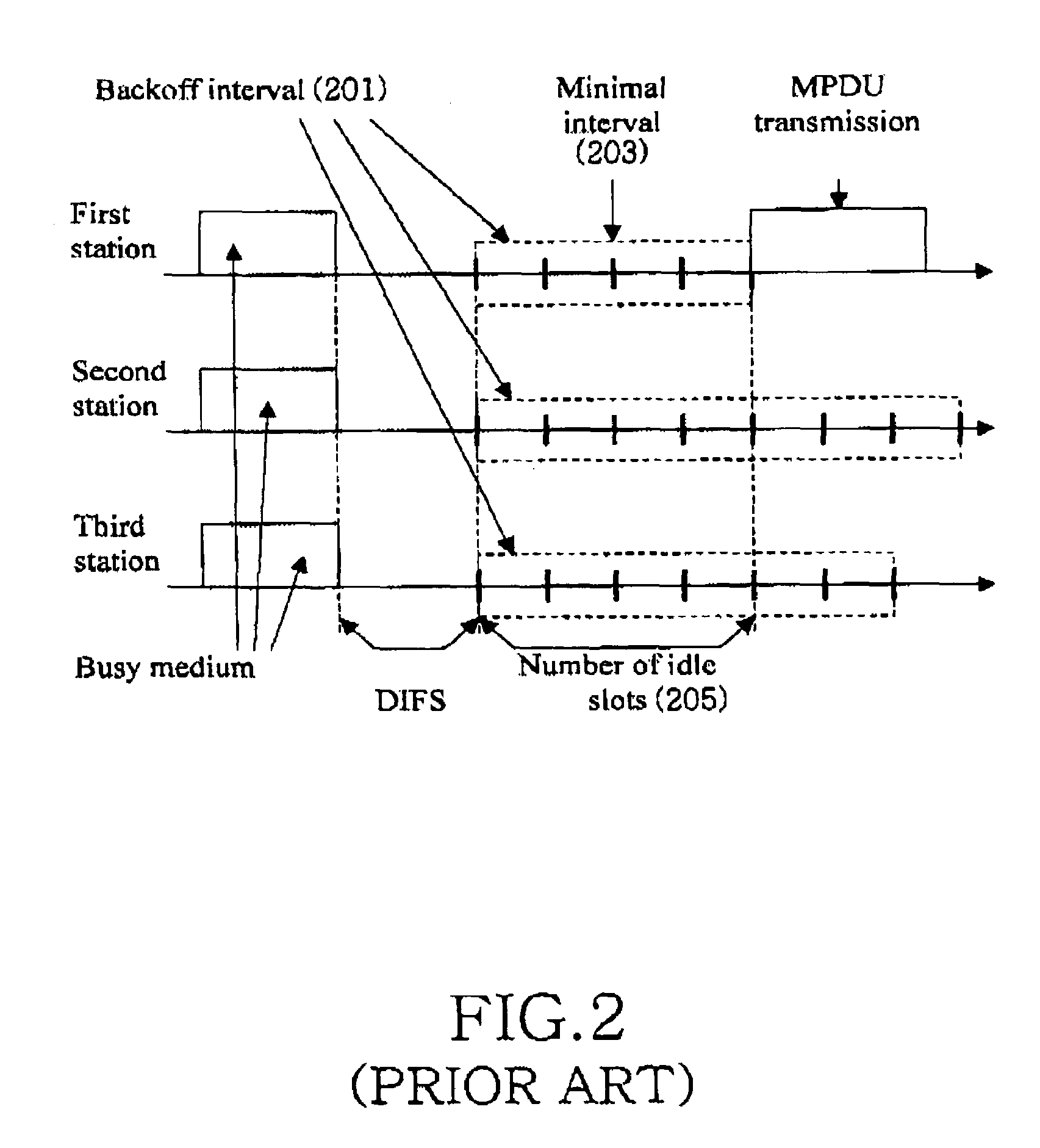 Data transmission method for wireless network