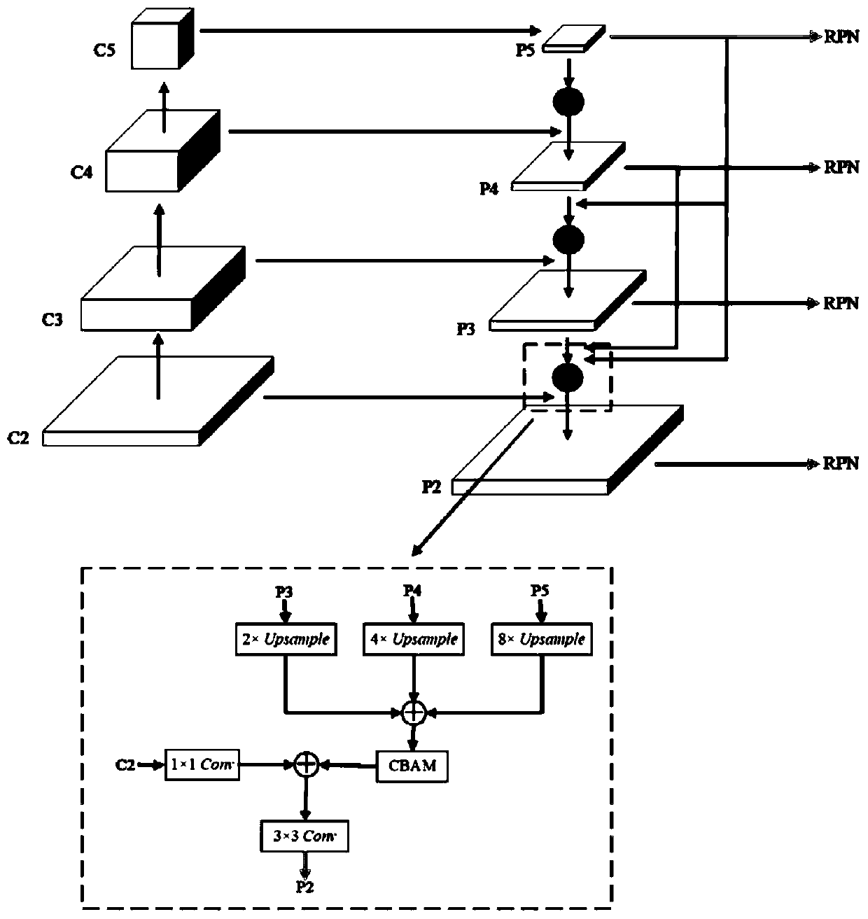 Attention pyramid network-based SAR image multi-scale ship detection method