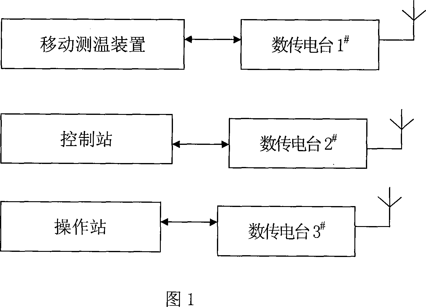 Coke oven combustion chamber temperature metering system and metering method