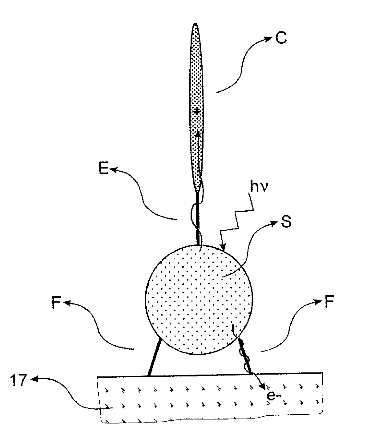 Sensitizing Complexes, Process For The Preparation Thereof, Semiconductive Inorganic/Organic Hybrid Material Comprising Them, And Photovoltaic Cell Comprising Said Material