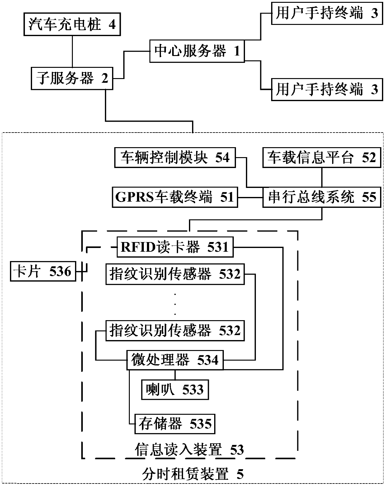 System and method for time-sharing rental of electric vehicles