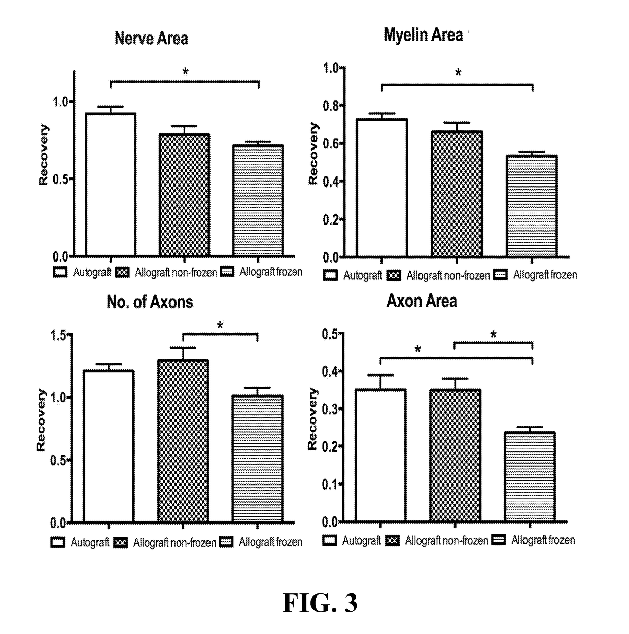 Decellularized nerve allografts