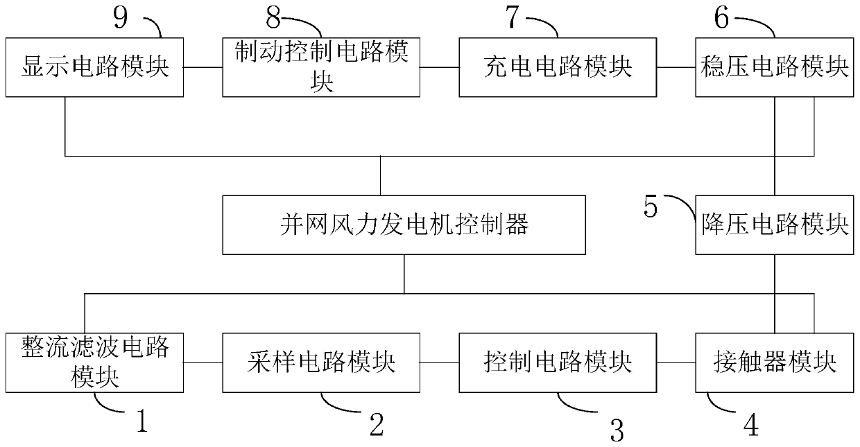 A grid-connected wind power generator controller and its control method