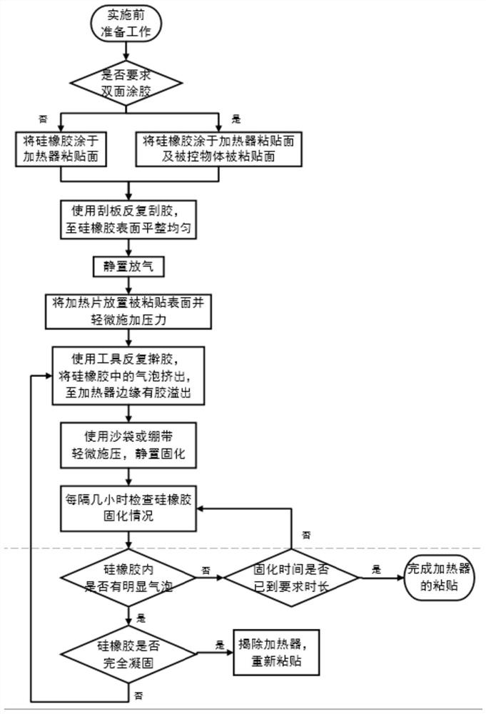 Thermal control method for aerospace equipment