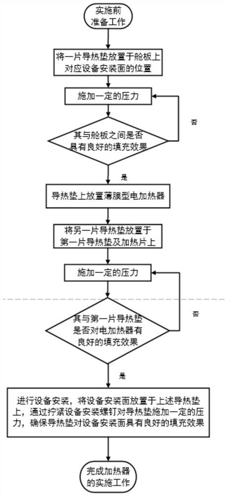 Thermal control method for aerospace equipment