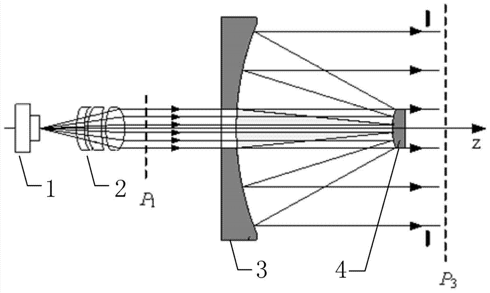 Method for shaping circular beams into ring beams