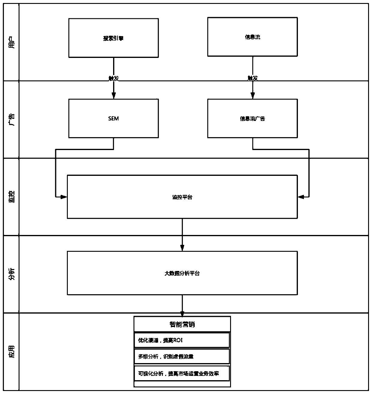 Advertisement channel assessment method and device, equipment and storage medium