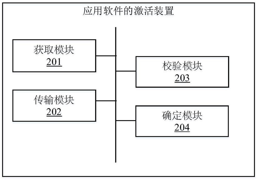 Application software activation method and device, electronic equipment and storage medium