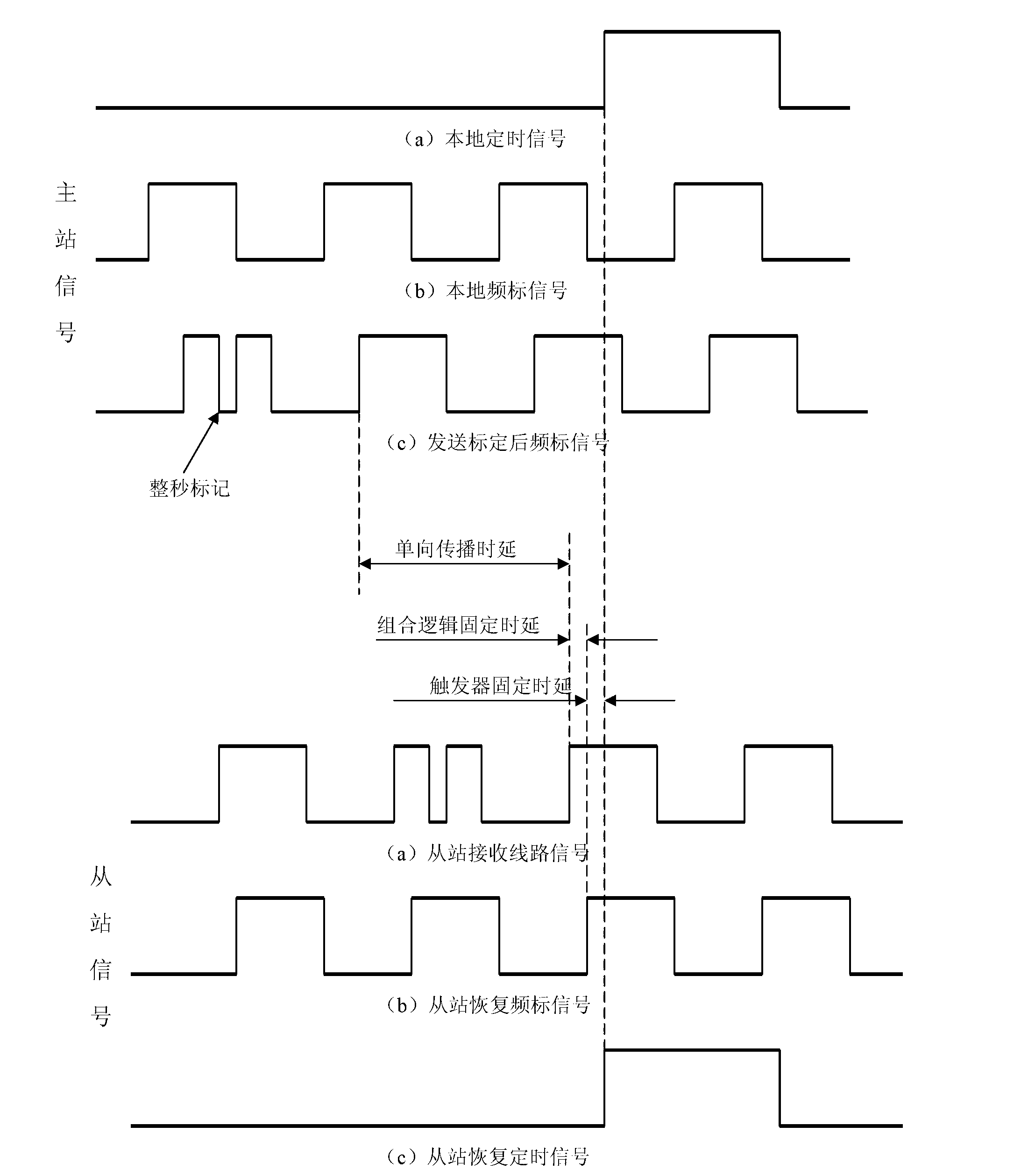 Optical fiber time frequency hybrid transmission method