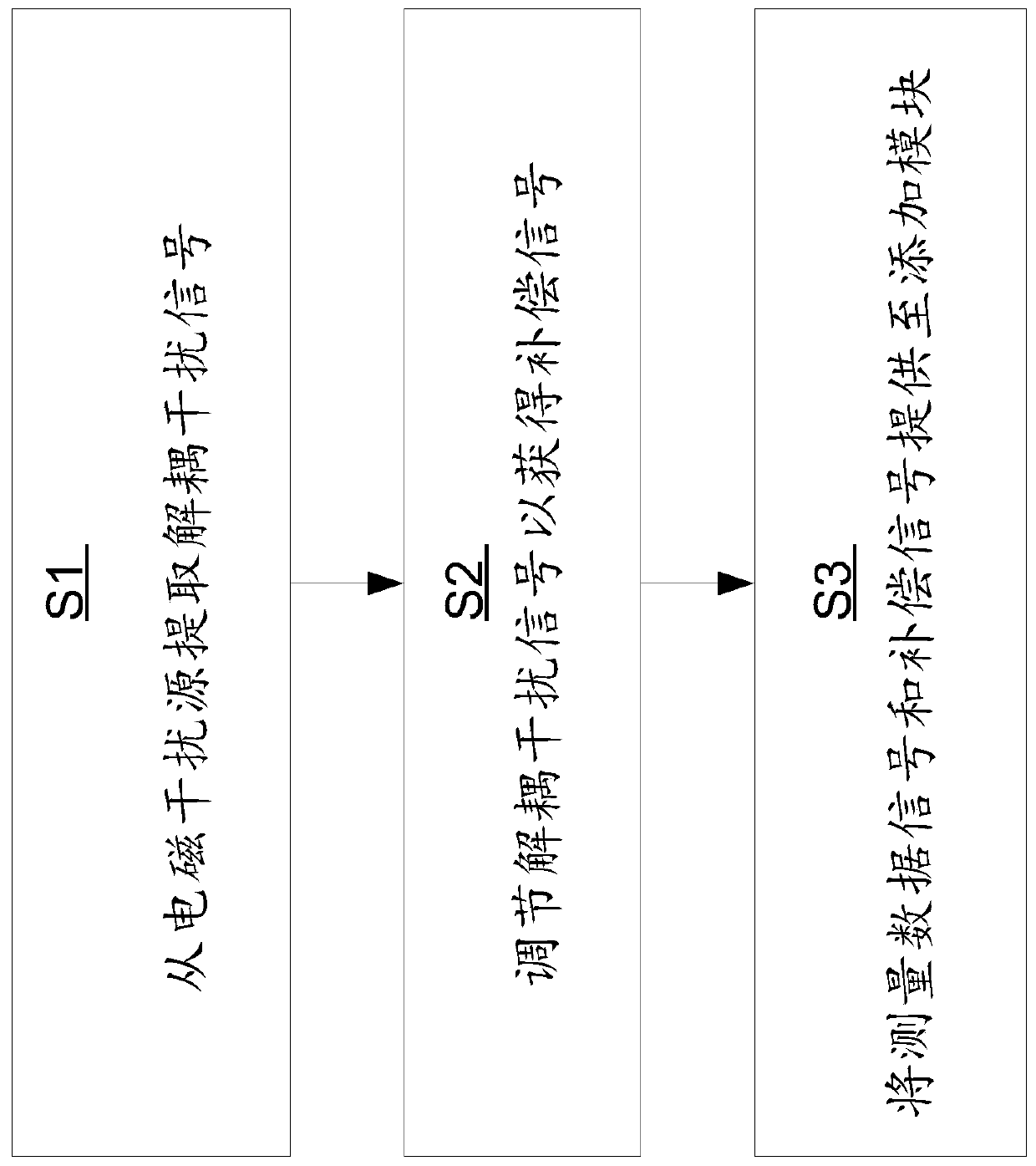 Method and device for crosstalk compensation