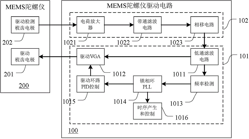 Band-pass filtering circuit, control method thereof and MEMS gyroscope drive circuit