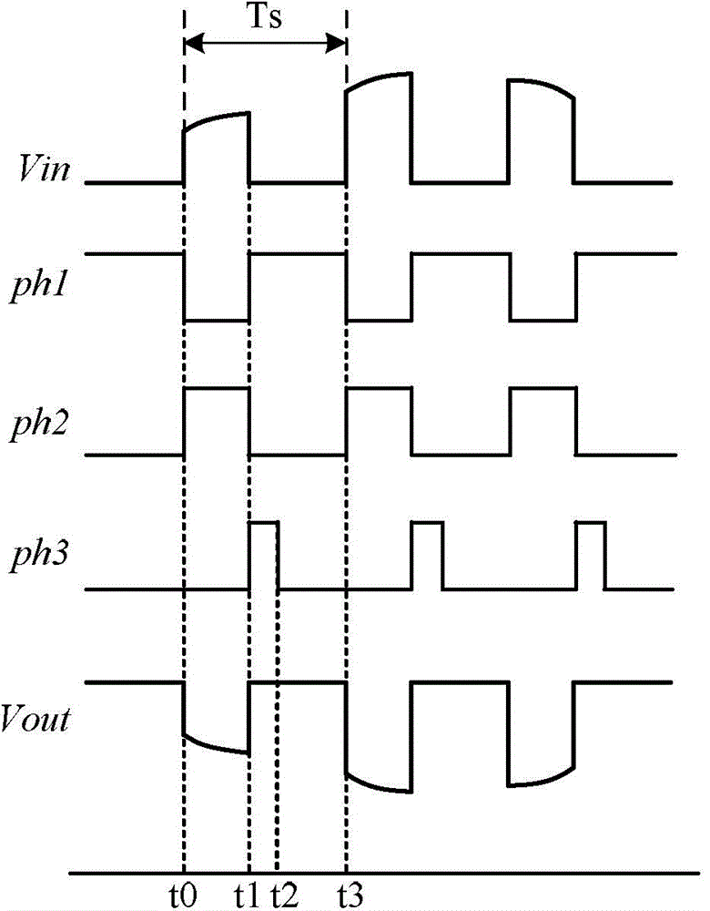 Band-pass filtering circuit, control method thereof and MEMS gyroscope drive circuit